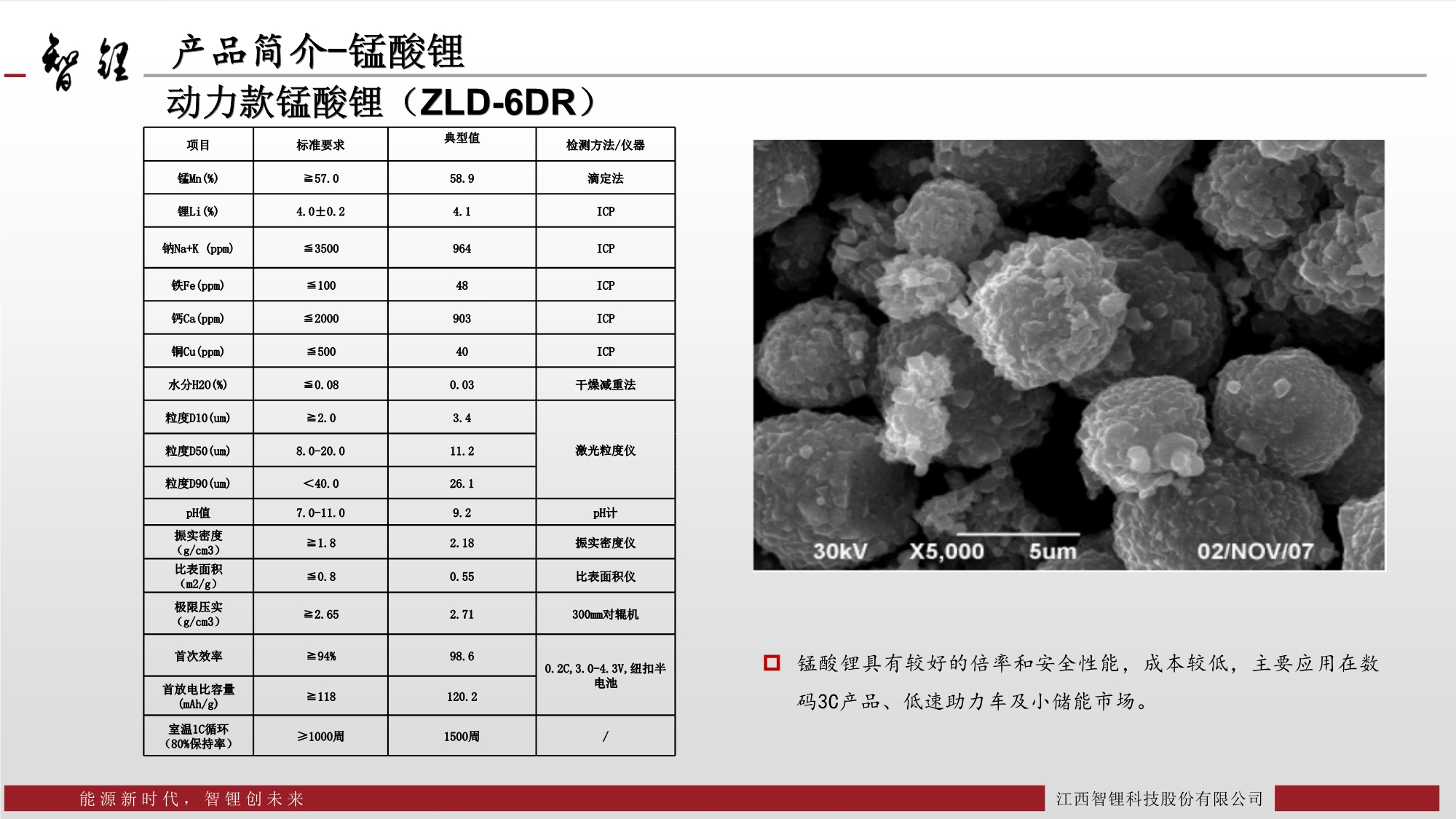 智锂锰酸锂产品介绍_第3页.jpg