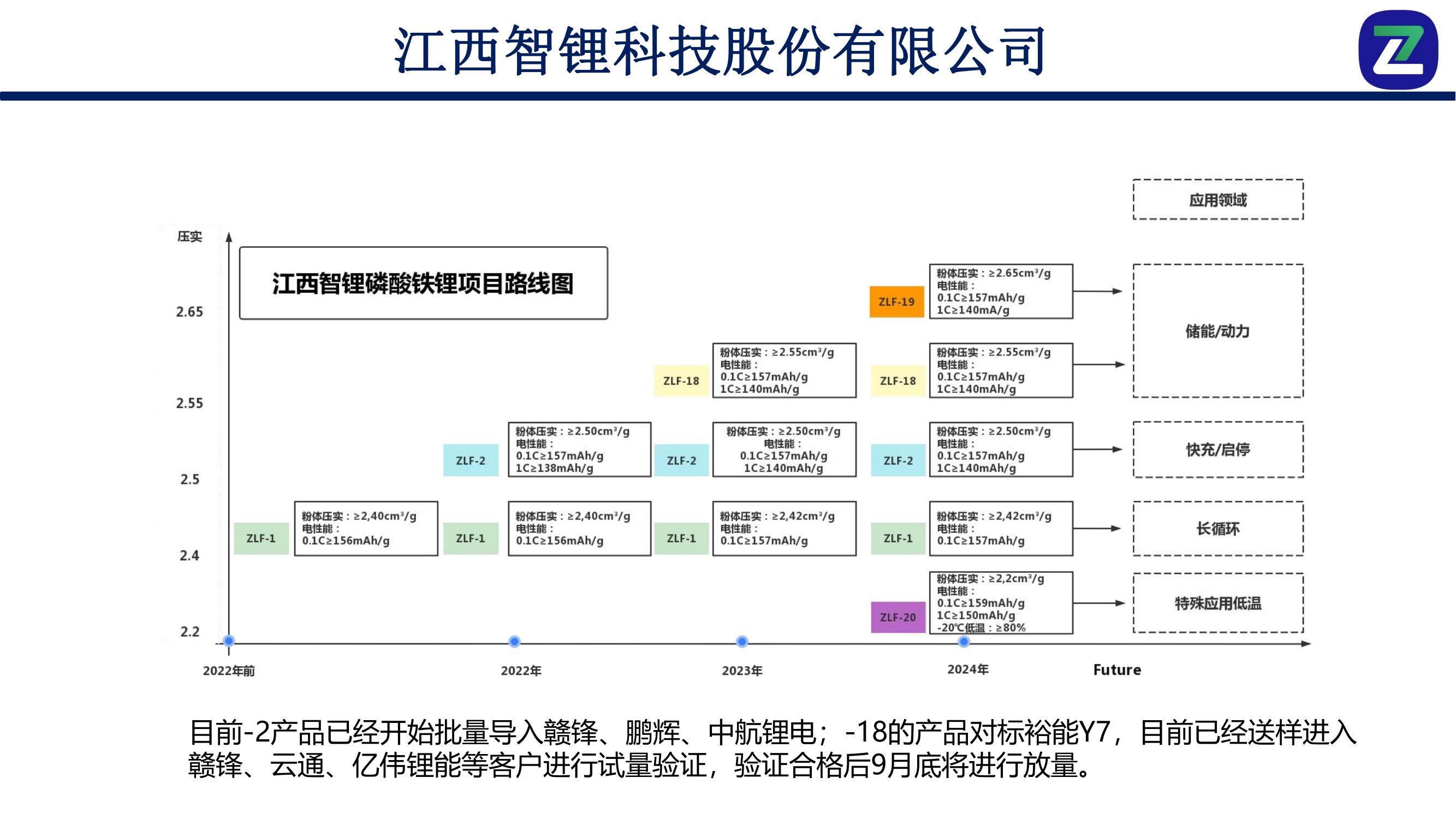 江西智锂LFP产品介绍_02.jpg